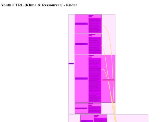 Youth CTRL [Klima  Ressourcer] - Kilder screenshot